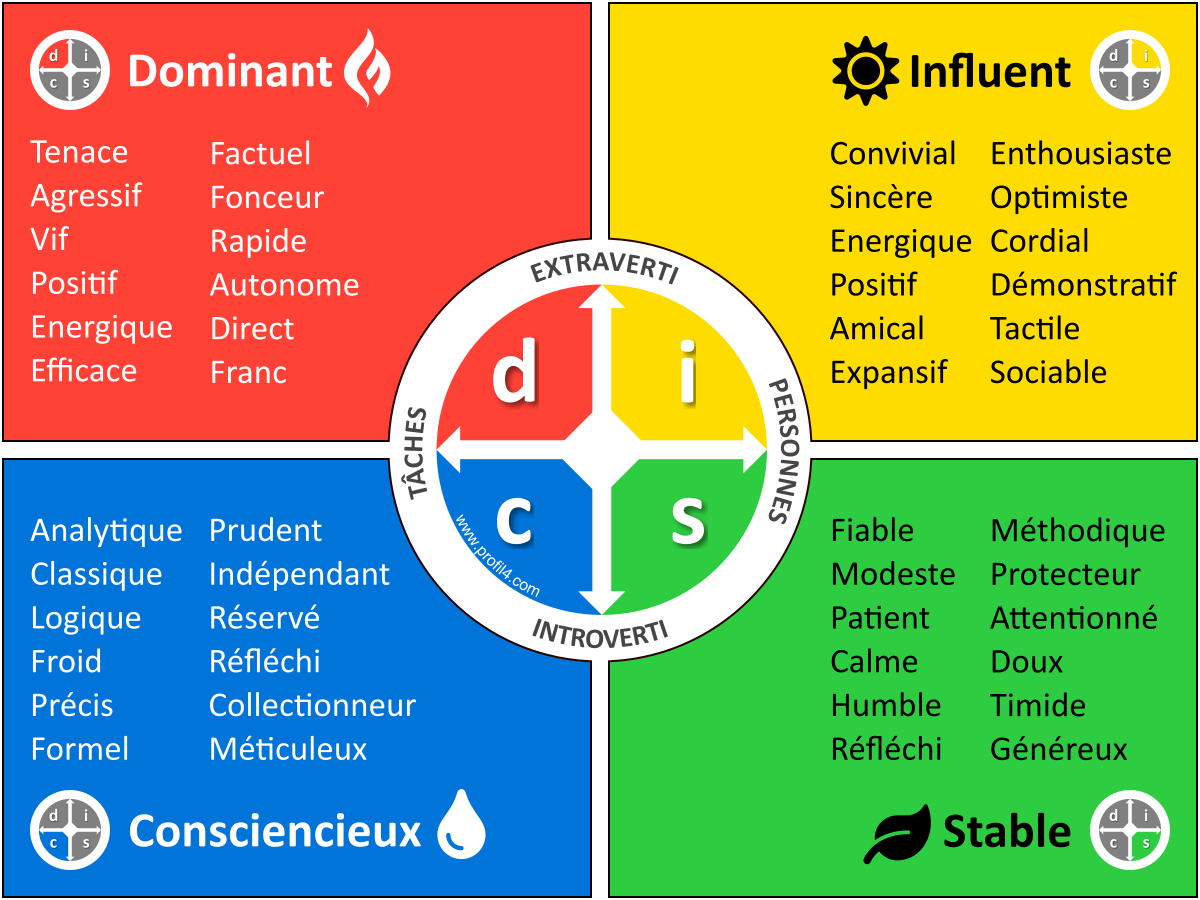 https://www.erys.fr/wp-content/uploads/roue-detaillee-4x3-picto-02-adjectif_1200x900.png